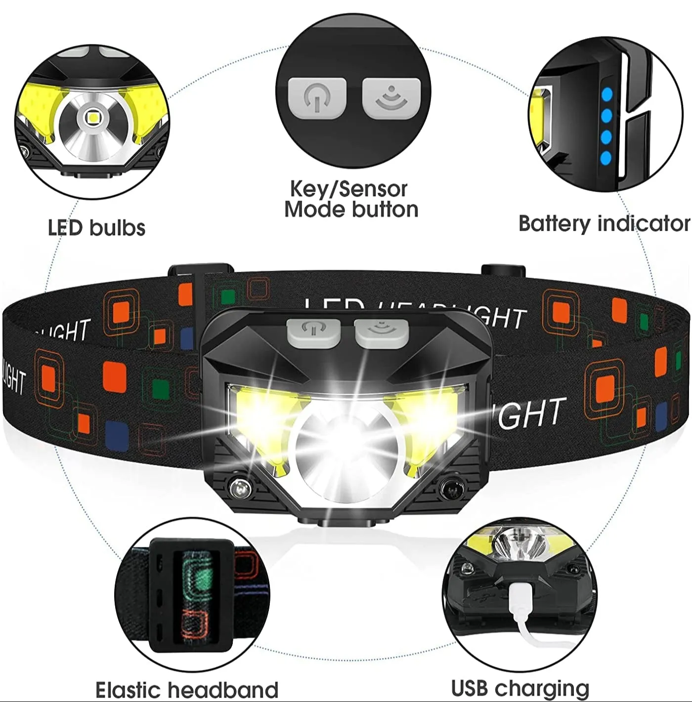 (2-Pack) Rechargeable Headlamp for Camping, Hiking, & Night Fishing