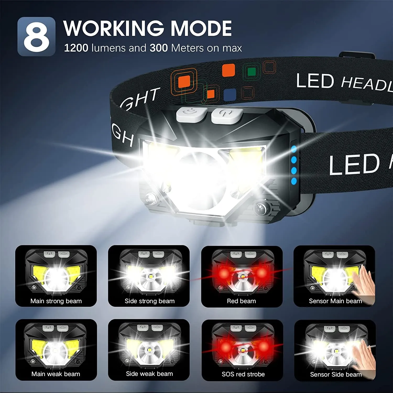 (2-Pack) Rechargeable Headlamp for Camping, Hiking, & Night Fishing