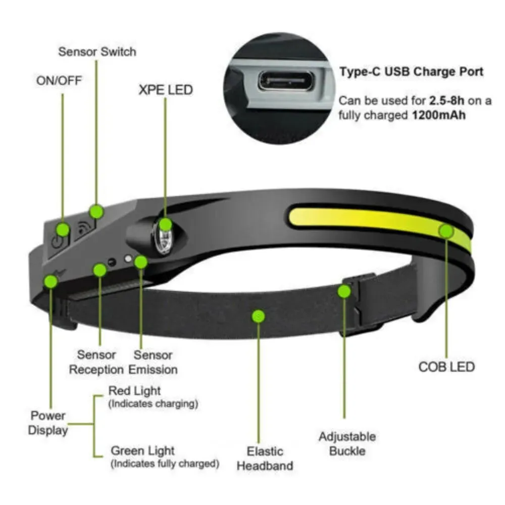 2PCS COB LED Headlamp Headlight Torch Work Light Bar Head Band Lamp USB Charging