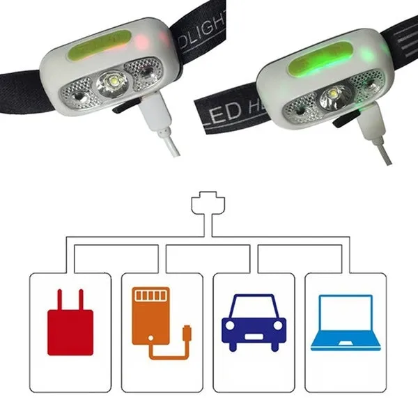 5000Lm Mini Rechargeable Led Headlamp Body Motion Sensor Headlight Camping Flashlight Head Light Torch Lamp With Usb