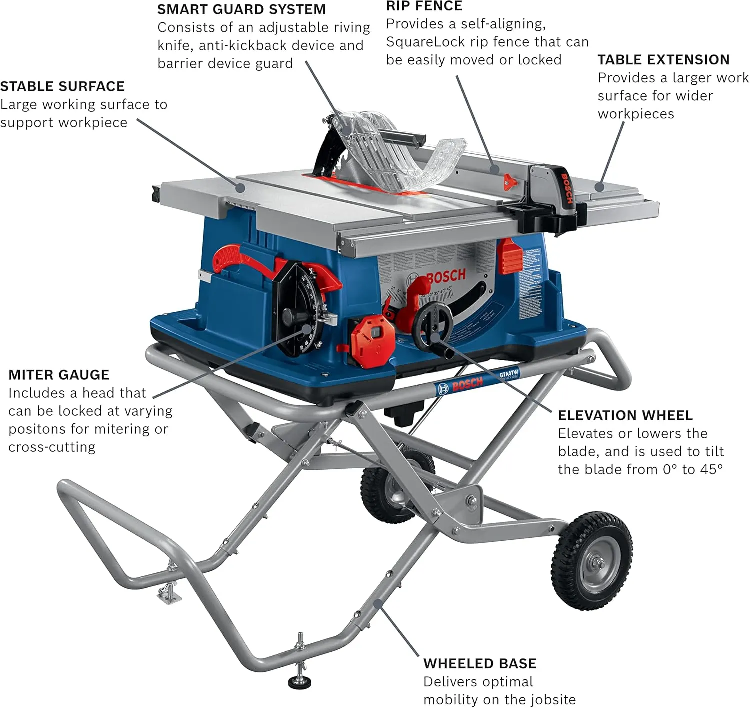 Bosch 4100XC-10 10" Portable Jobsite Table Saw