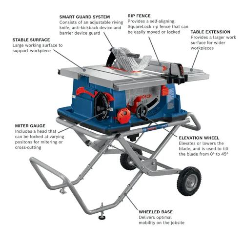 Bosch 4100XC-10 10" Portable Table Saw & Stand