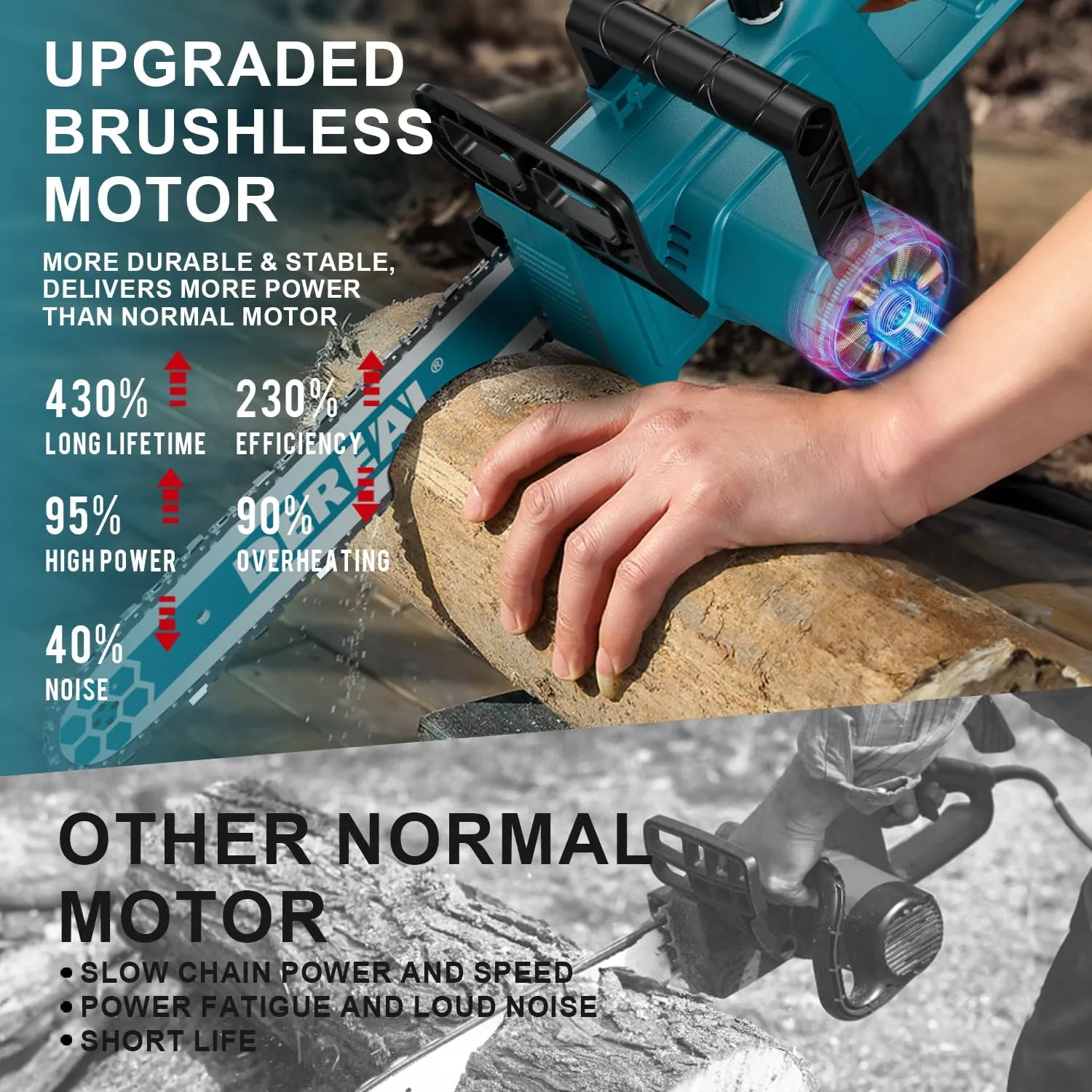 Brushless 12-Inch Electric Chainsaw Cordless, 2 × 4.0Ah Batteries Powered Chain Saw, 26 Ft/s 20V Upgraded Portable Compact Saw Handheld for Wood Cutting, Free Assemble