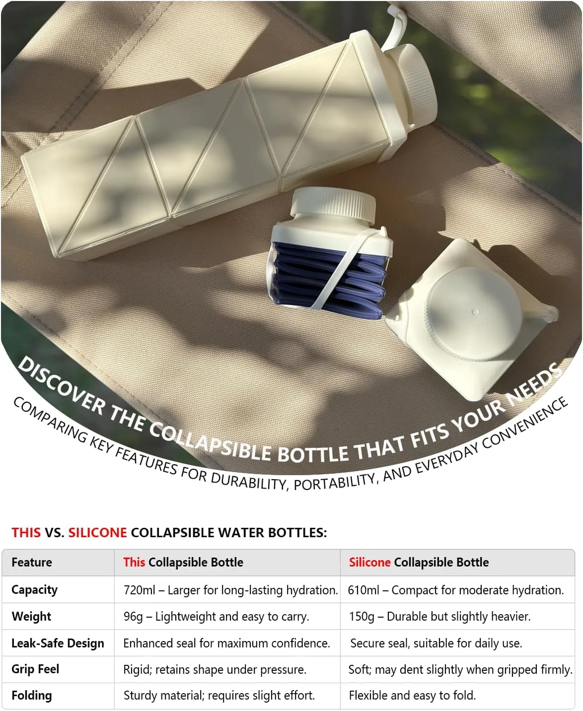 Collapsible Water Bottles 720ml 24.3oz, Foldable Portable Travel Water Bottle, Lightweight Reusable Leakproof for Traveling Camping Hiking Cycling Yoga Sports Outdoor School Office