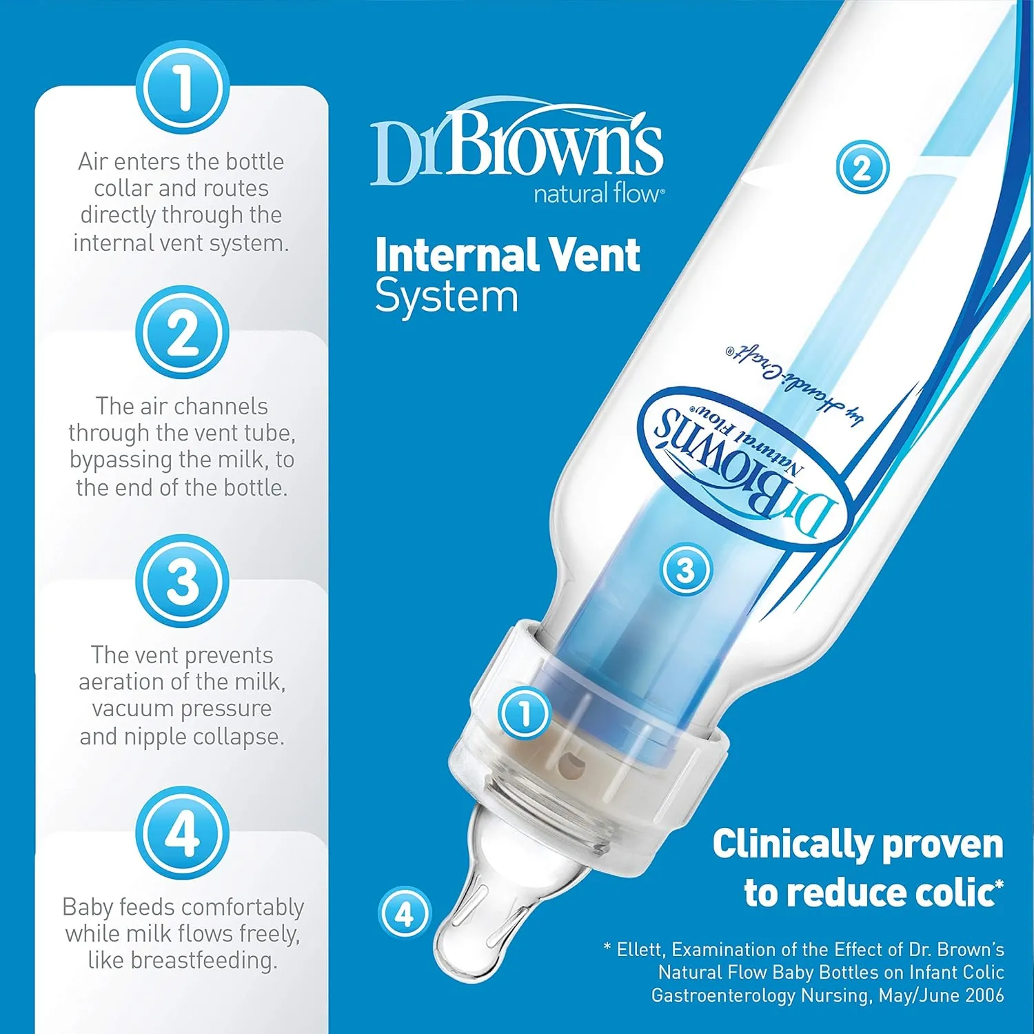 Dr. Brown's Natural Flow Anti-Colic Baby Bottle with Level 1 Slow Flow Nipples, 4oz, 4 Pack