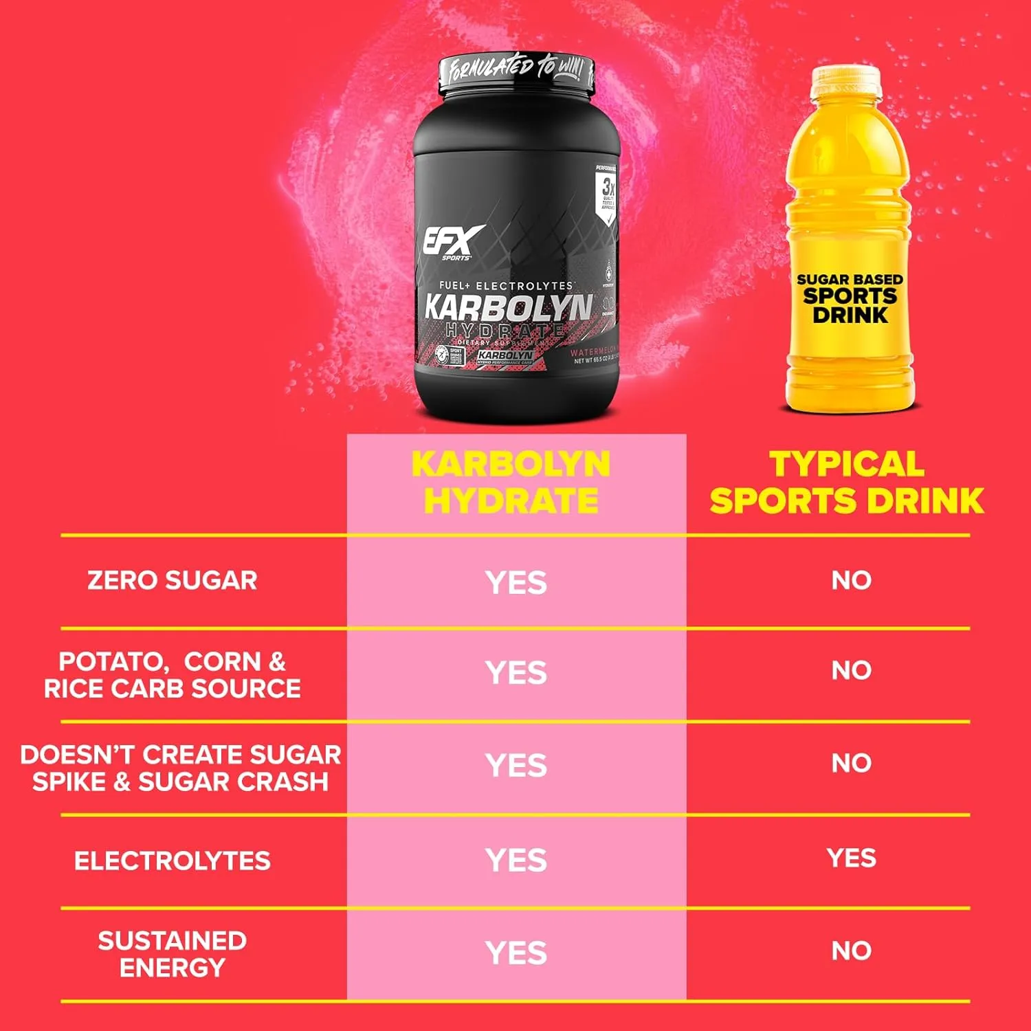 EFX Sports Karbolyn Hydrate | Carbohydrate Powder   Electrolytes | Sugar Free Sports Drink Mix | Fuel & Hydration | Stimulant Free | 66 Servings (Watermelon Wave)