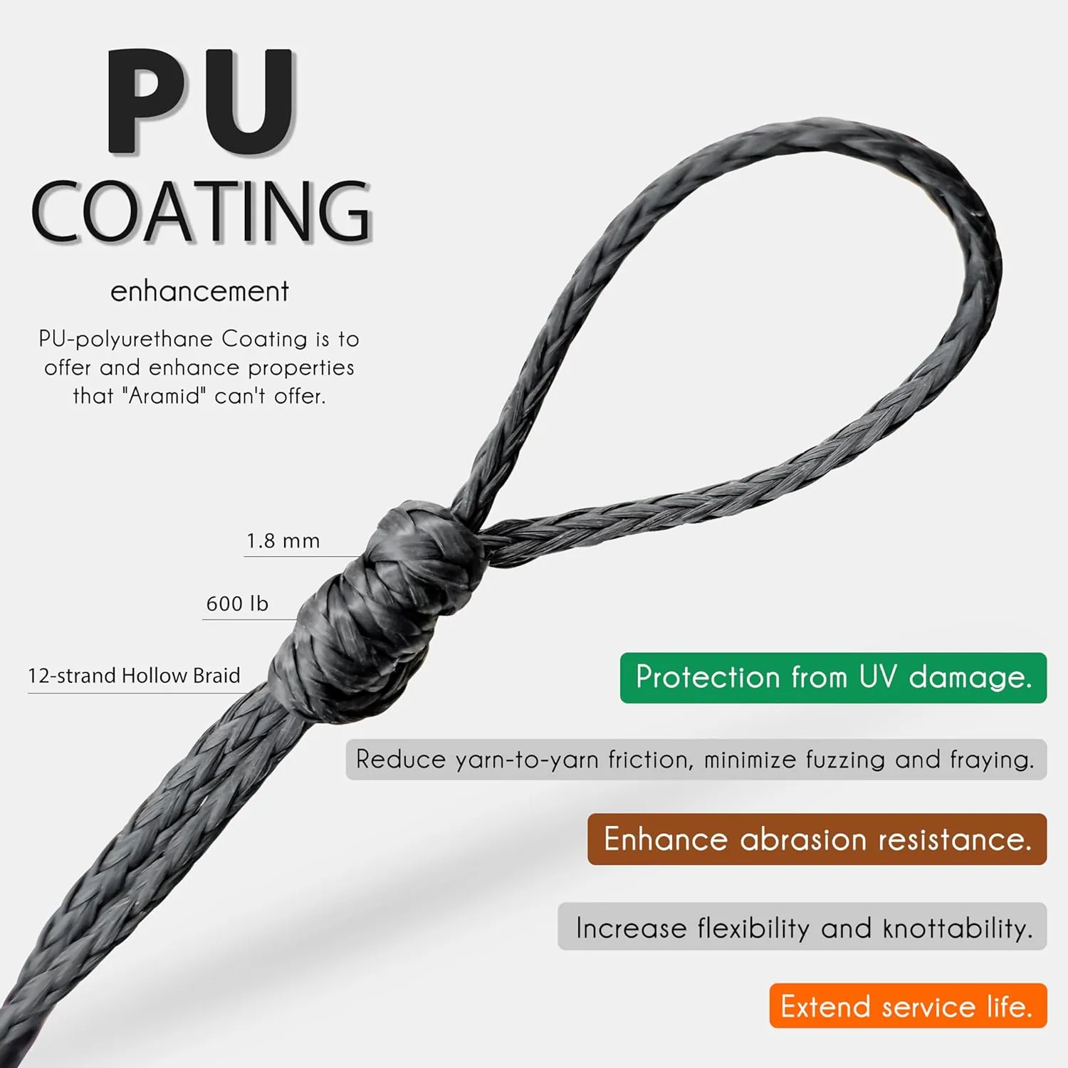 emma kites Black 1.3mm Technora Braided Cord PU Coating Abrasion Flame Resistant, Snare Line Tough Tactical Survival Cord Model Rocket Paracord Assist Cord 300Lb 120Ft