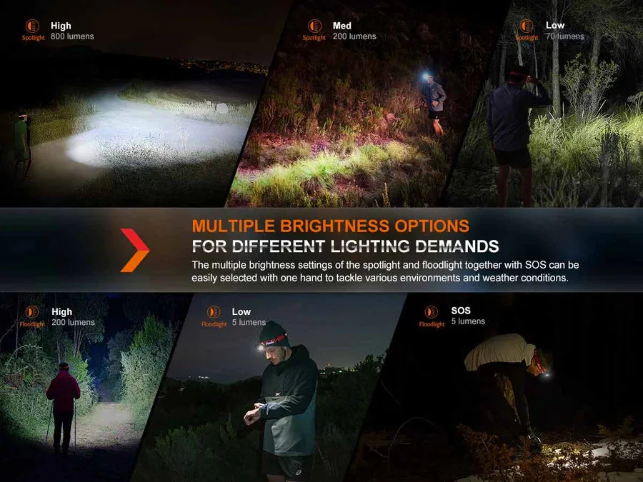 Fenix HL32R-T Headlamp