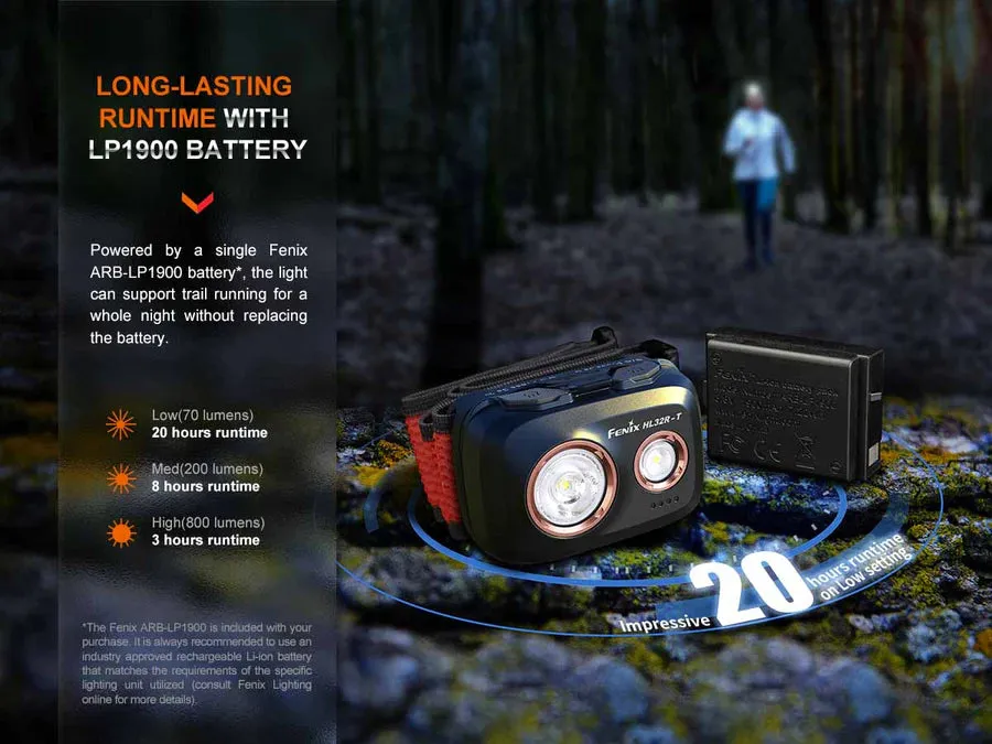 Fenix HL32R-T Headlamp