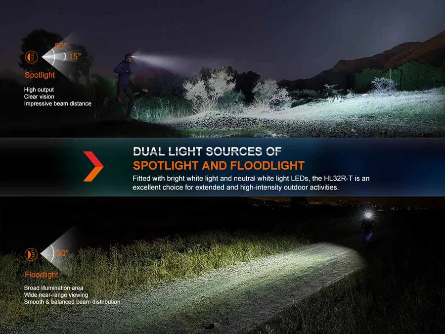 Fenix HL32R-T Headlamp