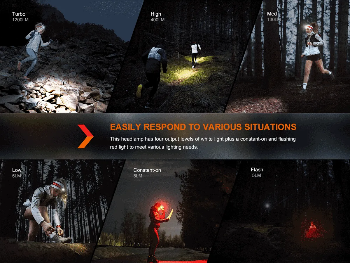 Fenix HM62-T Lightweight Headlamp