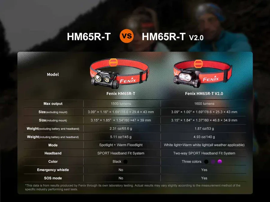FENIX HM65R-T V2.0 Luminus SST40 & OSRAM GW PUSTA1.PM LED headlamp