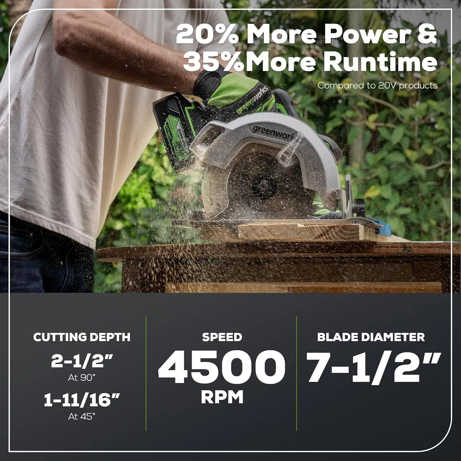 Greenworks 24V 7-1/4'' Circular Saw Brushless Cordless, with 4Ah Battery and 2A Charger
