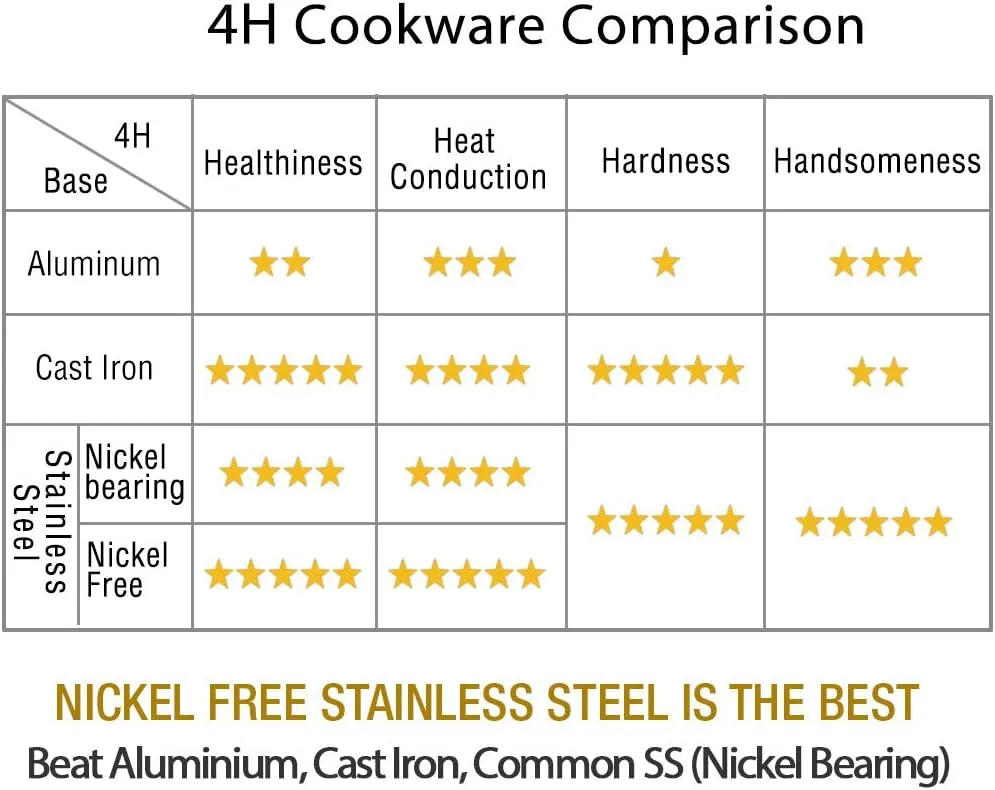 HOMICHEF 11 Inch Nonstick Frying Pan - Stainless Steel Omelet Pan with Vented Glass Lid - Induction Compatible
