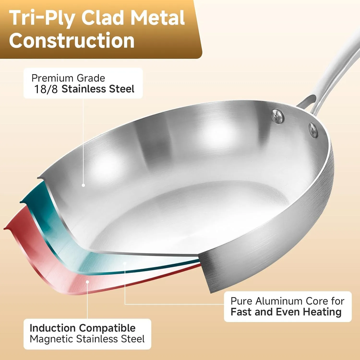 Inqibee 8.5-10-12 Inch Tri-Ply Stainless Steel Frying Pan Set with a Lid,Skillets,Induction Cooking Pans,Pots and Pans Set,Dishwasher and Oven Safe,Detachable Handle.