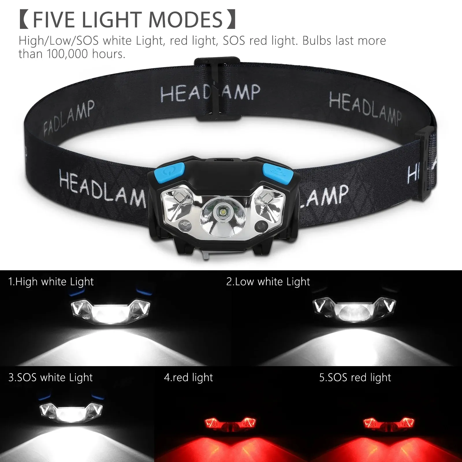 LED Headlamp Flashlight, 5000 Lumen