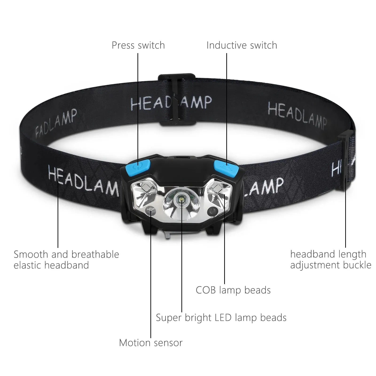 LED Headlamp Flashlight, 5000 Lumen
