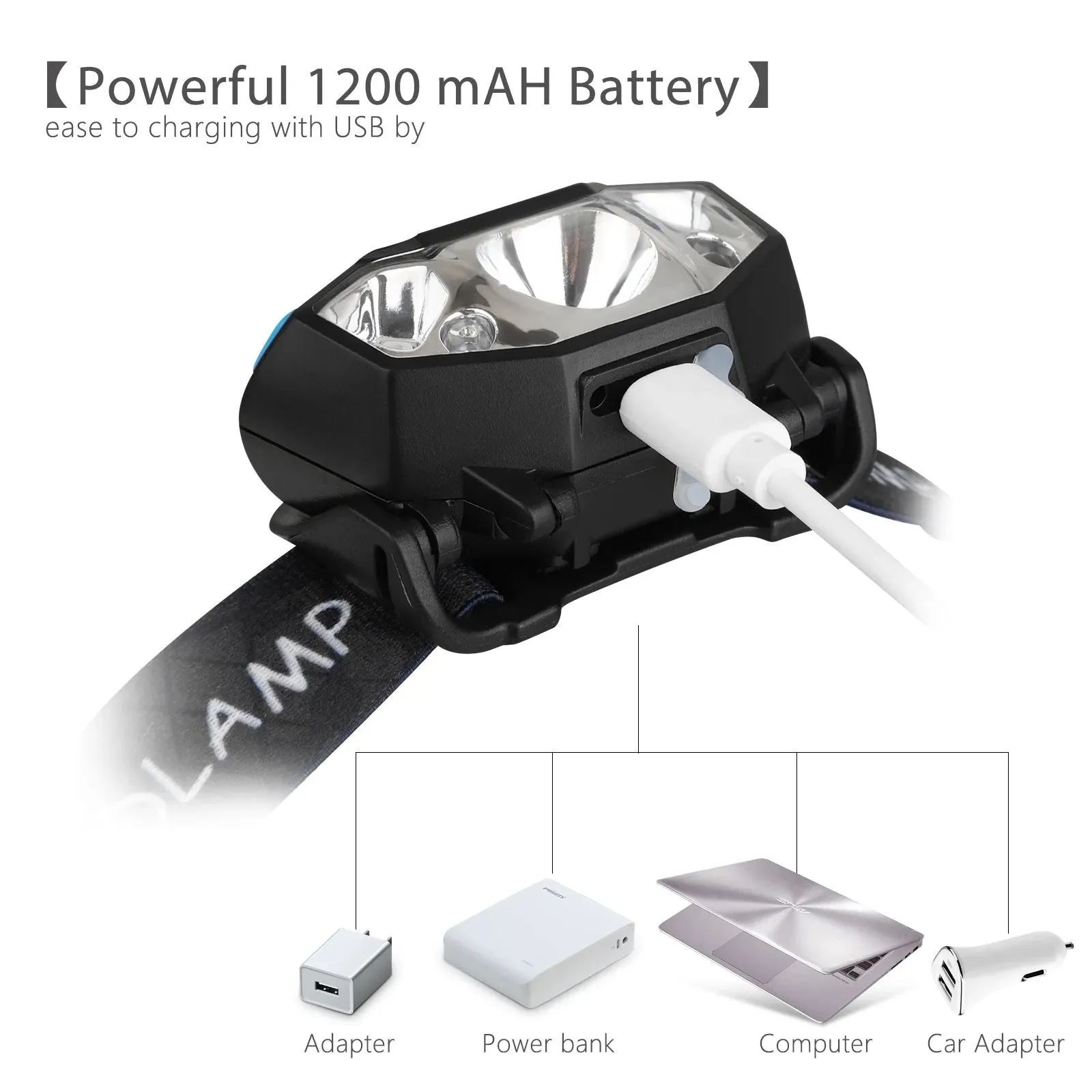 LED Headlamp Flashlight, 5000 Lumen
