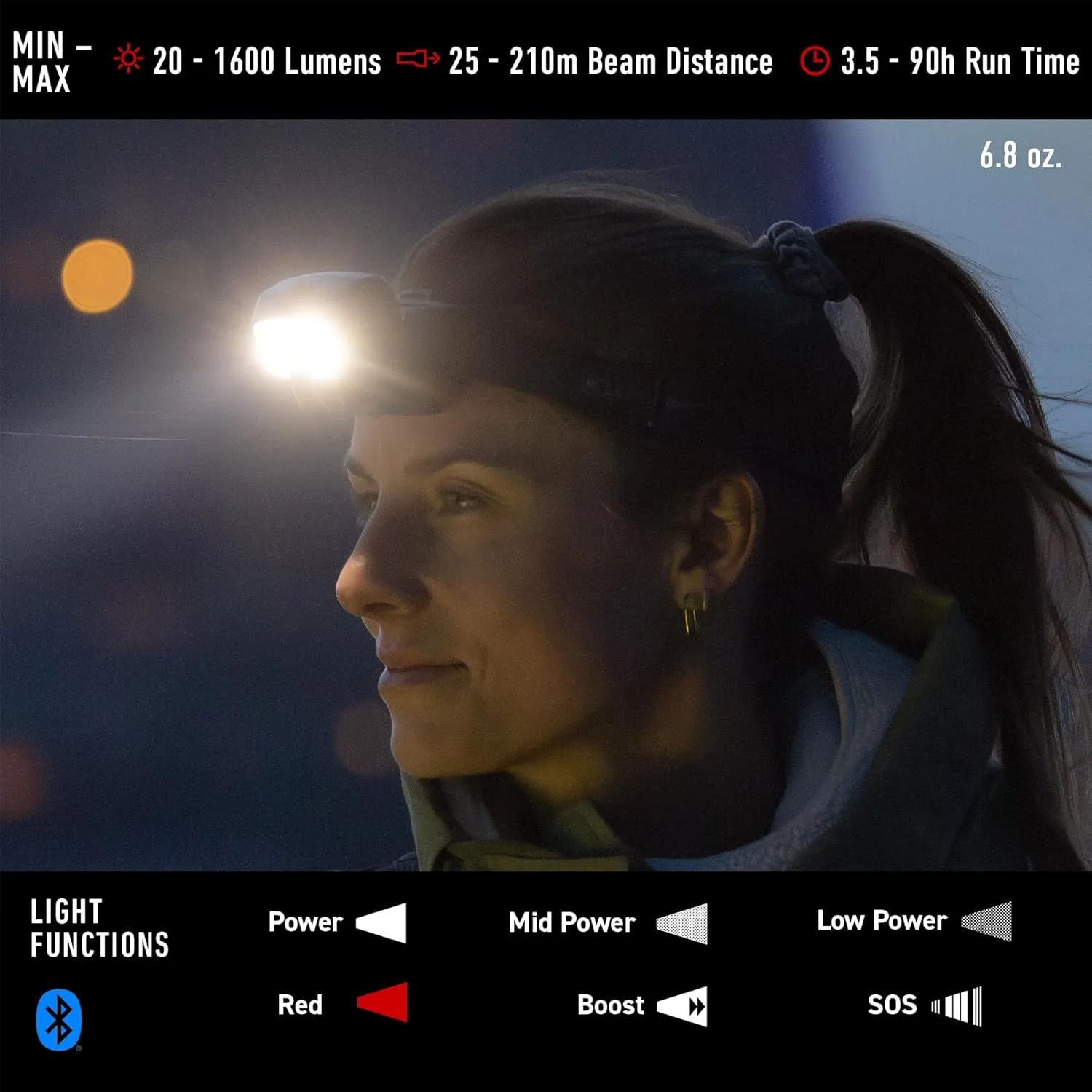 Ledlenser HF8R Core Hands Free, Rechargeable Headlamp, Dust and Water Resistant, 1600 Lumens, Black