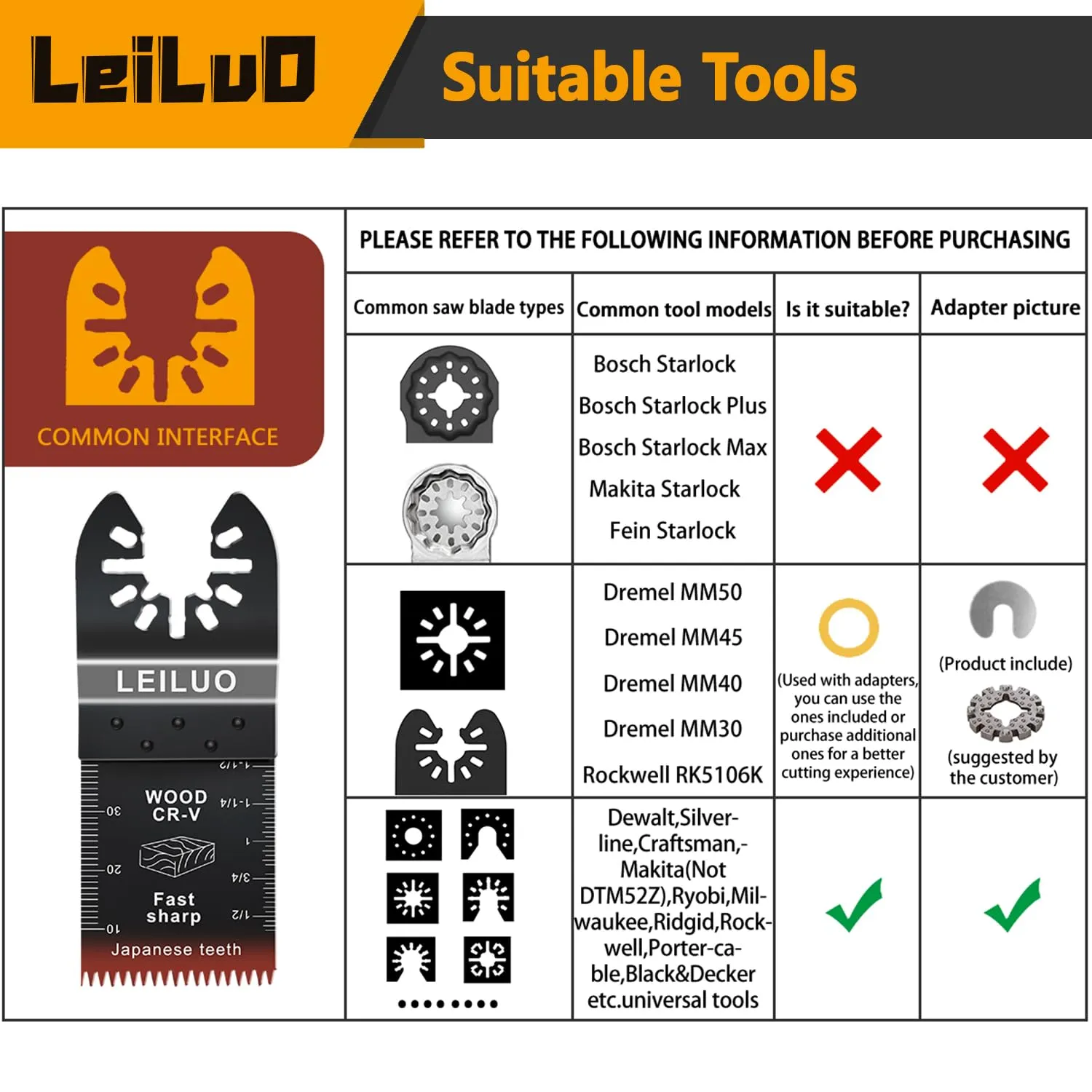 LEILUO 50 Pcs Multitool Blades Japanese Teeth Fast Cutting Oscillating Tool Blades CRV Material Oscillating Saw Blades Universal Accessories with Storage Bag Fit DeWalt Milwaukee Makita and More