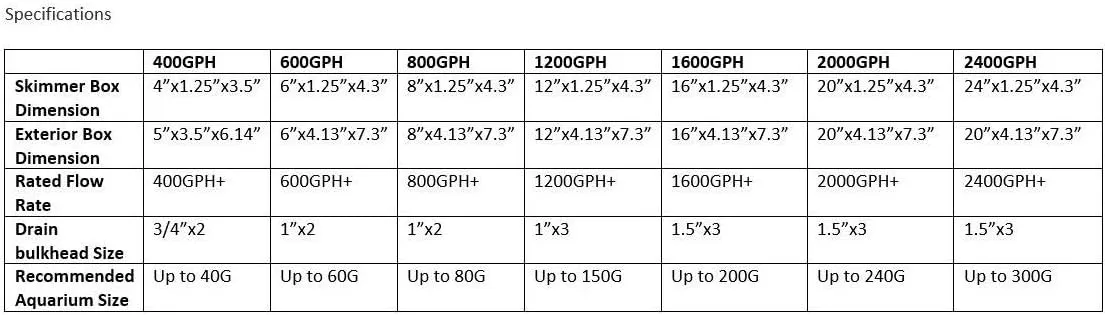 Low Profile External Overflow Box (1200 GPH)