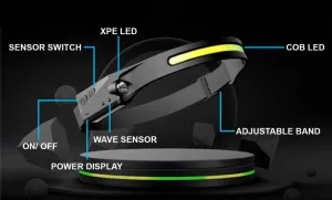 Lumen Light Headlamp - See Better And Stay Safer - Hot Sale 50% Off