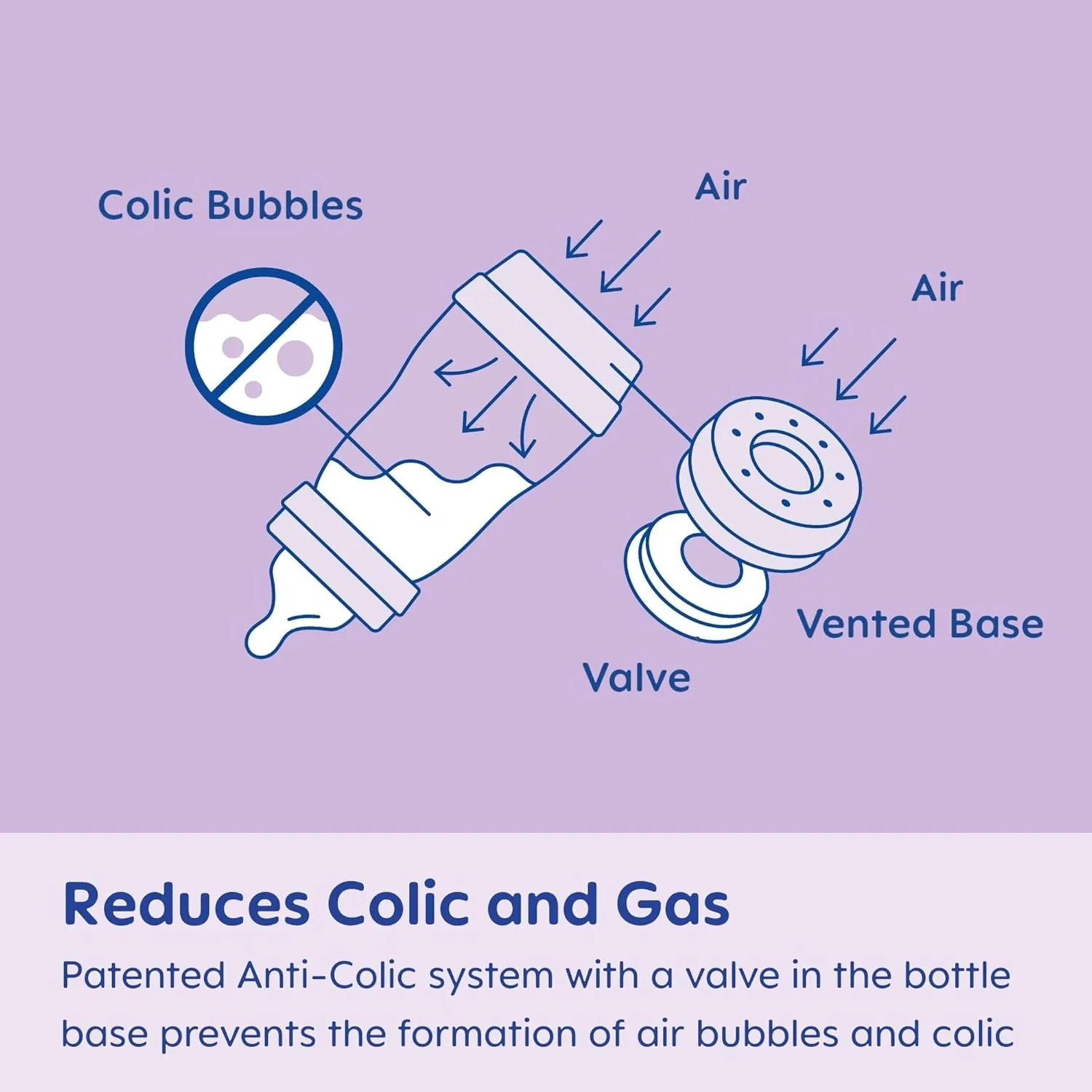 MAM 5oz Easy Start Anti-Colic Baby Bottles, Slow Flow, Breastfeeding-Like Silicone Nipple Bottle, Reduces Colic, Gas, & Reflux, Easy-to-Clean, BPA-Free, Vented Baby Bottles for Newborns, 0-3 Months