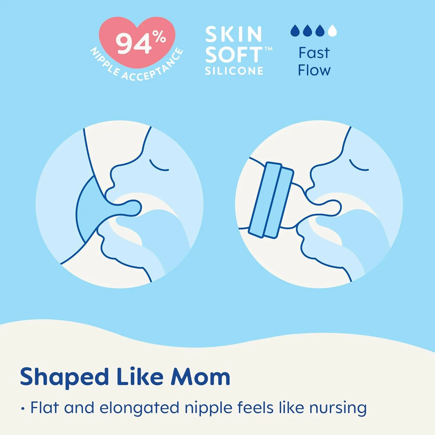 MAM Easy Active Baby Bottles 11 oz with Bonus Nipple, Fast Flow Skinsoft Silicone Nipple with Wide Neck Ergonomic Design, Easy to Hold, BPA-Free Bottles with Leak-Proof Caps for 4  Months Baby, Boy