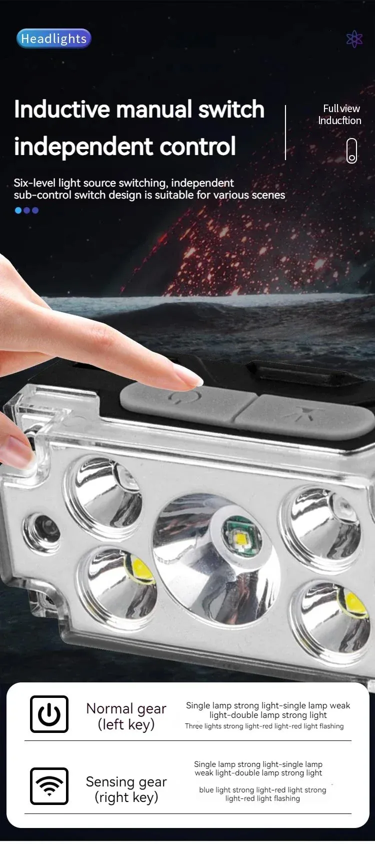 Mini 5-Core Headlamp Motion Sensor Endurance 8-24 hours Headlight USB Rechargerable Flashlight Head Lamp 6 Gear Light