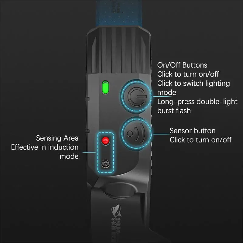 New 200Watts 3 Light Sources COB Flood Headlamp Induction Headlamp 230° Wide angle with 2400mah Battery Headlight