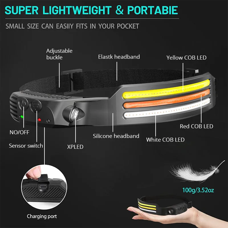 New 60000LM 230° Wide angle Floodlight 3 Strip Lights COB Headlamp Induction Headlamp with Built-in Battery Flashlight Head Torch 4 Lighting Modes Head Light