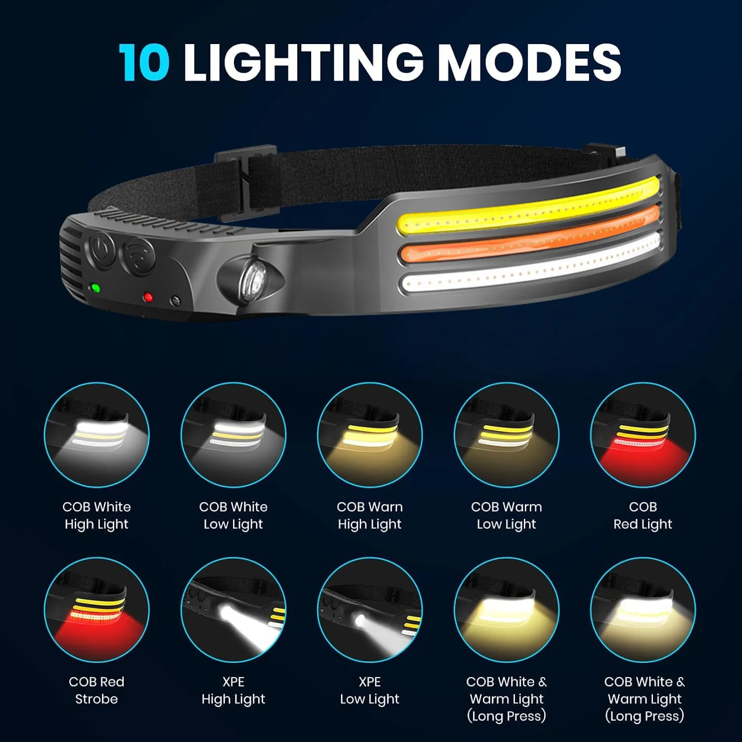 New 60000LM 230° Wide angle Floodlight 3 Strip Lights COB Headlamp Induction Headlamp with Built-in Battery Flashlight Head Torch 4 Lighting Modes Head Light