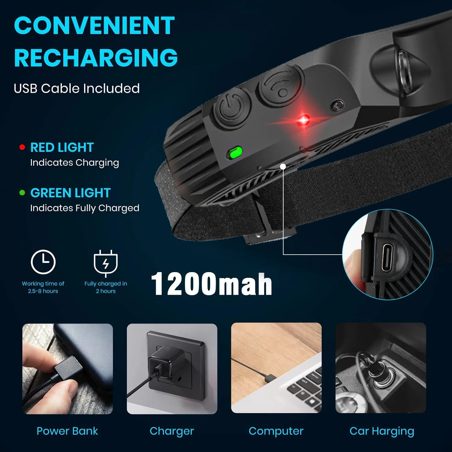 New 60000LM 230° Wide angle Floodlight 3 Strip Lights COB Headlamp Induction Headlamp with Built-in Battery Flashlight Head Torch 4 Lighting Modes Head Light