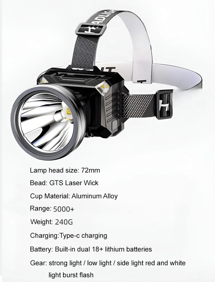 New Detachable Headlamp With Motion Sensor