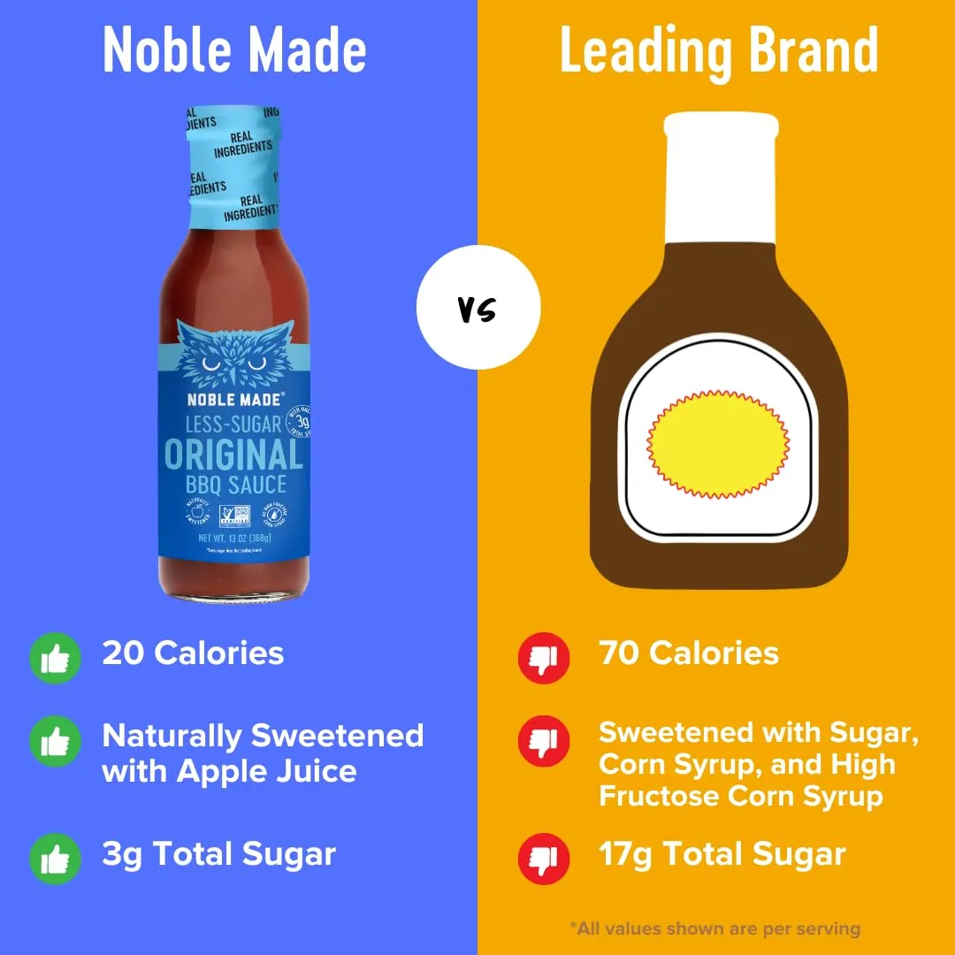 Noble Made Less-Sugar Original BBQ Marinade and Dipping Sauce, Keto, Gluten Free, Low Carb, Dairy Free, Low Calorie, Paleo, Low Sugar, and Whole30 Approved, 0g of Fat, 13 fl oz Bottle