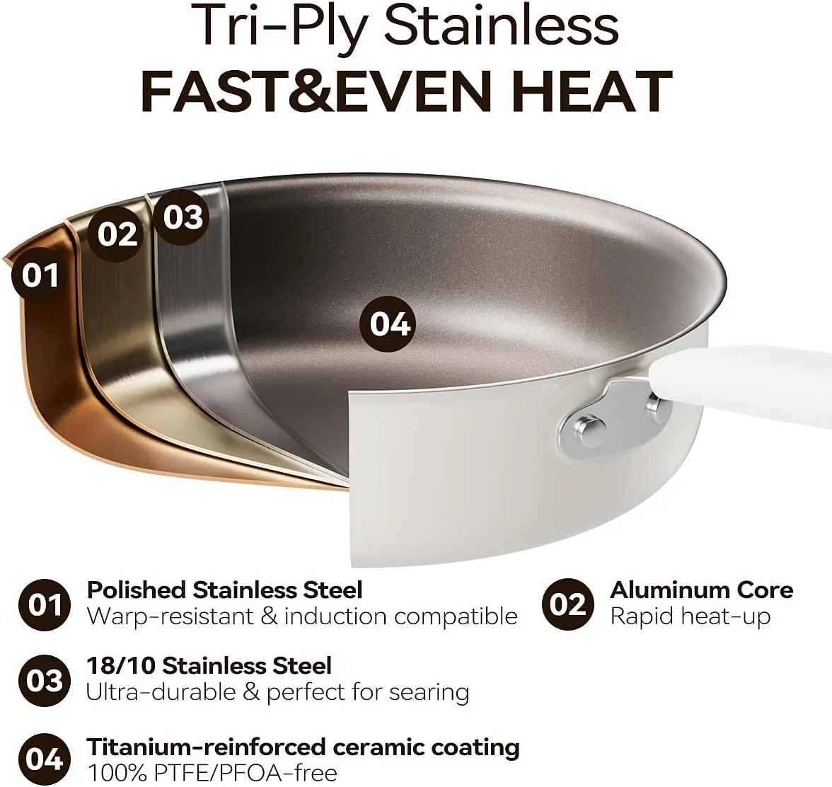 Nonstick Frying Pan with Lid - Titanium Enhanced Deep Ceramic Saute Pan, Warp-Resistant Tri-Ply Stainless Steel, PTFE/PFOA-Free, Induction Compatible, Non-Toxic, Cool Handle,10-Inch