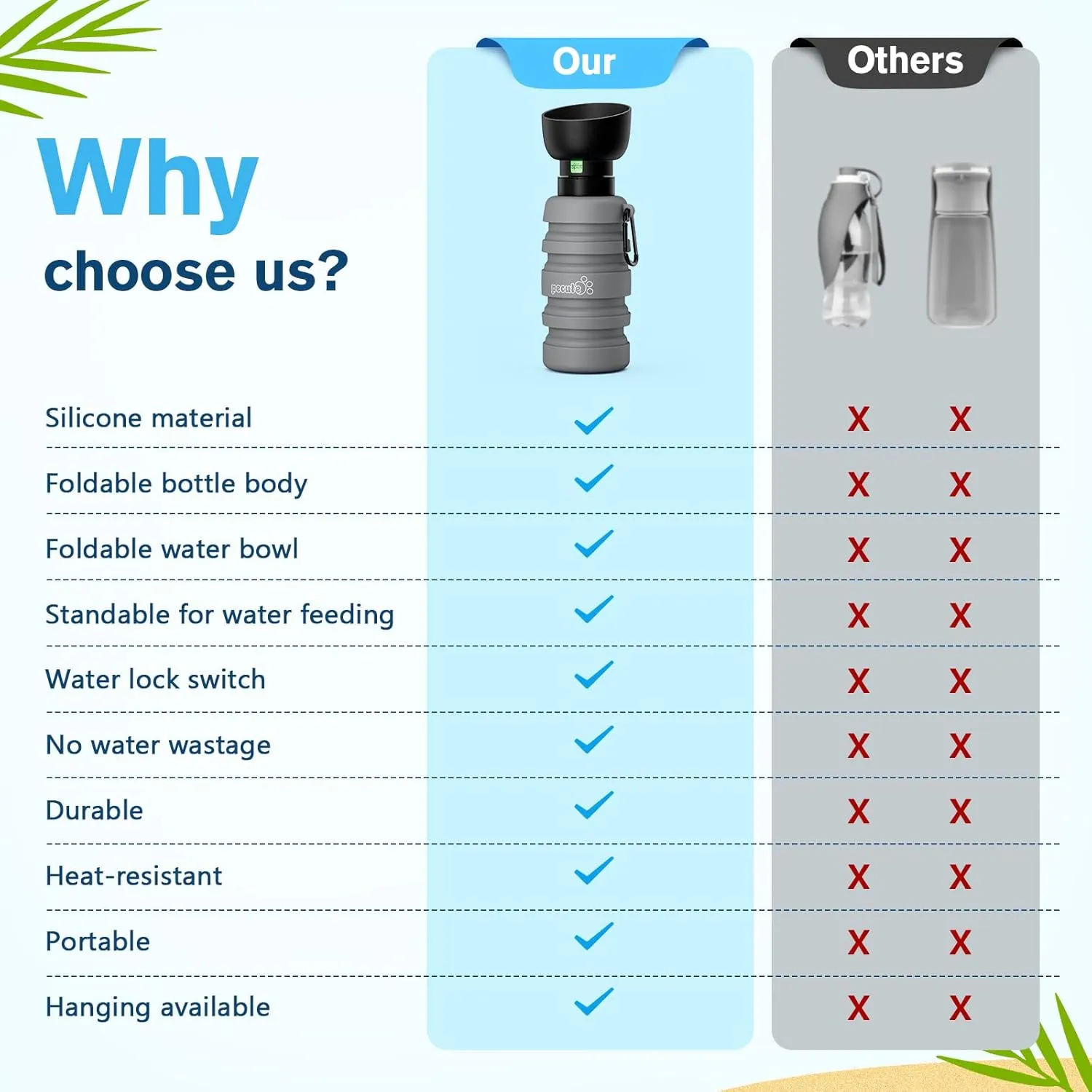 Pecute Dog Water Bottle Portable & Retractable,17oz-29oz Dog Water Bottle with Folding Bowl, 5 Levels Capacity in 1, Carabiner Clip, 100% Food Grade Silicone, Ideal for Outdoor Walking,Hiking,Travel