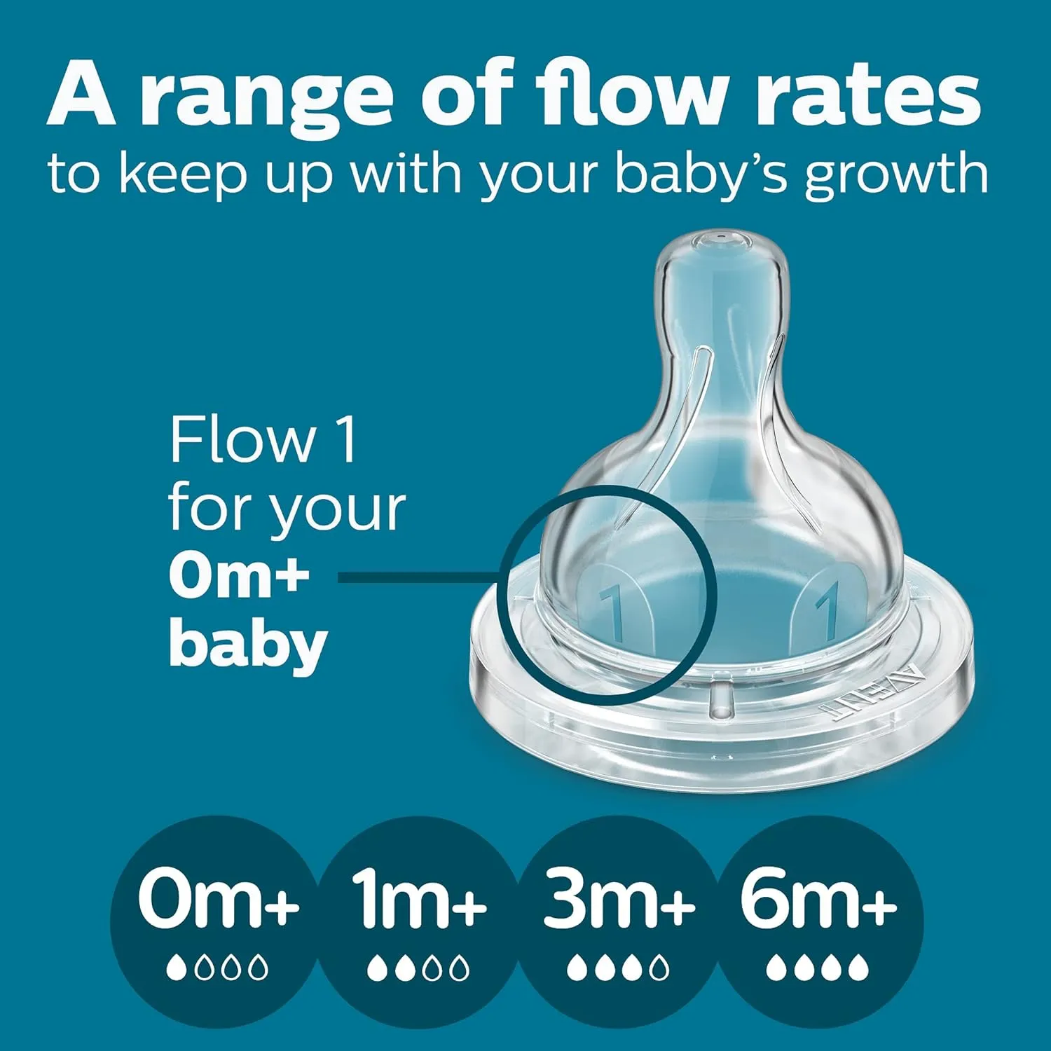 Philips AVENT Anti-Colic Baby Bottle Flow 1 Nipple, 4pk, SCY761/04