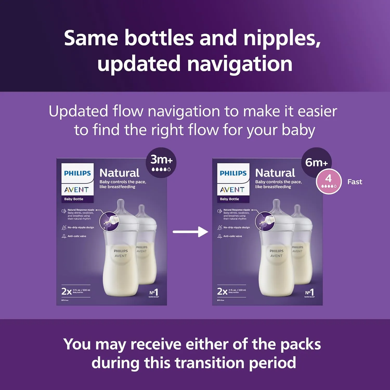 Philips Avent Natural Baby Bottles with Natural Response Nipples (Fast Flow, Flow 4), 11oz, 2-Pack, SCY906/02