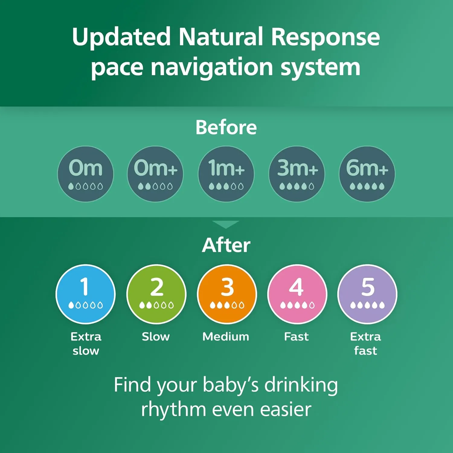 Philips Avent Natural Glass Baby Bottles with Natural Response Nipples (Medium Flow, Flow 3), 8oz, 4-Pack, SCY913/04