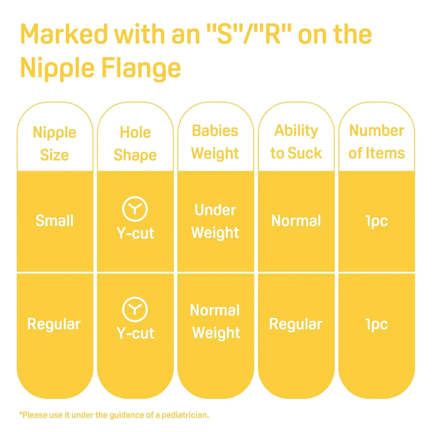 Pigeon Baby Cleft Palate Bottle with 2 Nipples, 8.11 Oz, Please Use It Under The Guidance of a Pediatrician