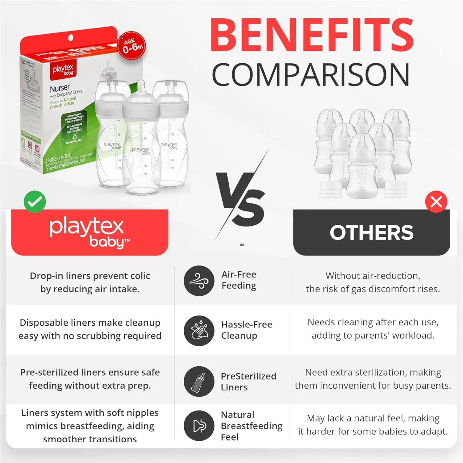 Playtex Baby Nurser Anti-Colic Baby Bottles – Closer to Breastfeeding with Drop-Ins® Liners, 8 oz Bottles, 3-Pack