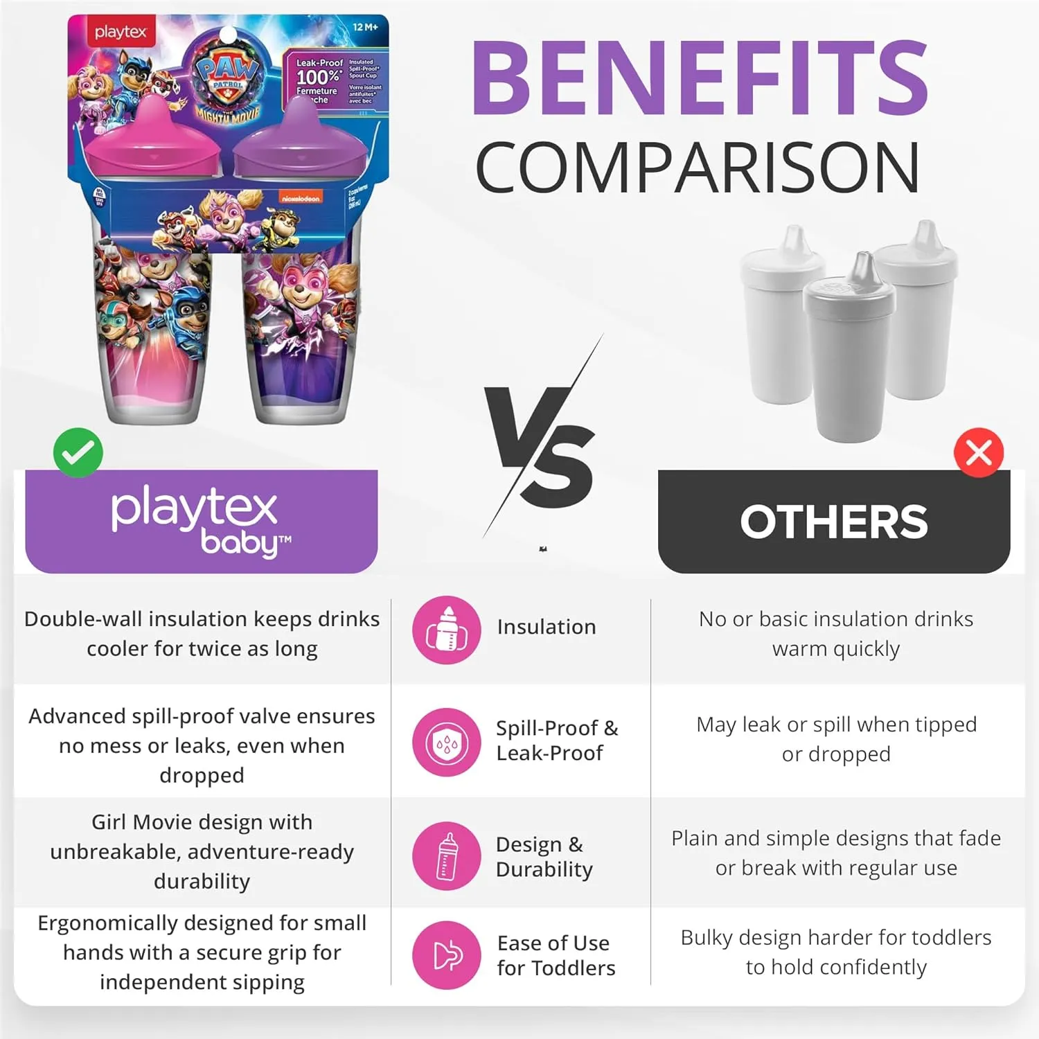 Playtex Baby Sipsters Stage 3 PAW Patrol Spout Cups, Spill-Proof, Leak-Proof, Break-Proof - Pink & Purple, 9 Oz, 2 Count