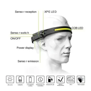 PrepPro LX200 Induction Headlamp – Hands-Free Precision Lighting