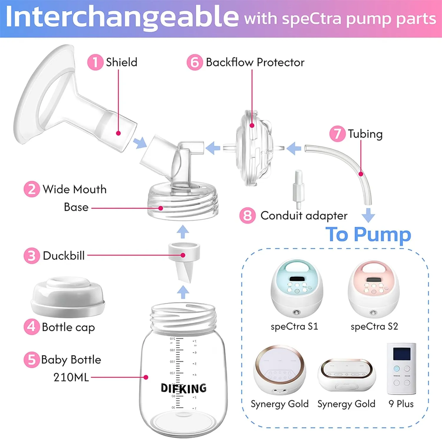 Pump Parts Compatible with Spectra S2 Spectra S1 9 Plus Synergy Gold for Spectra Pump Parts Replacement Kit Accessory 19mm Flange Duckbill Valve Tubing Bottle Connector Backflow Protector
