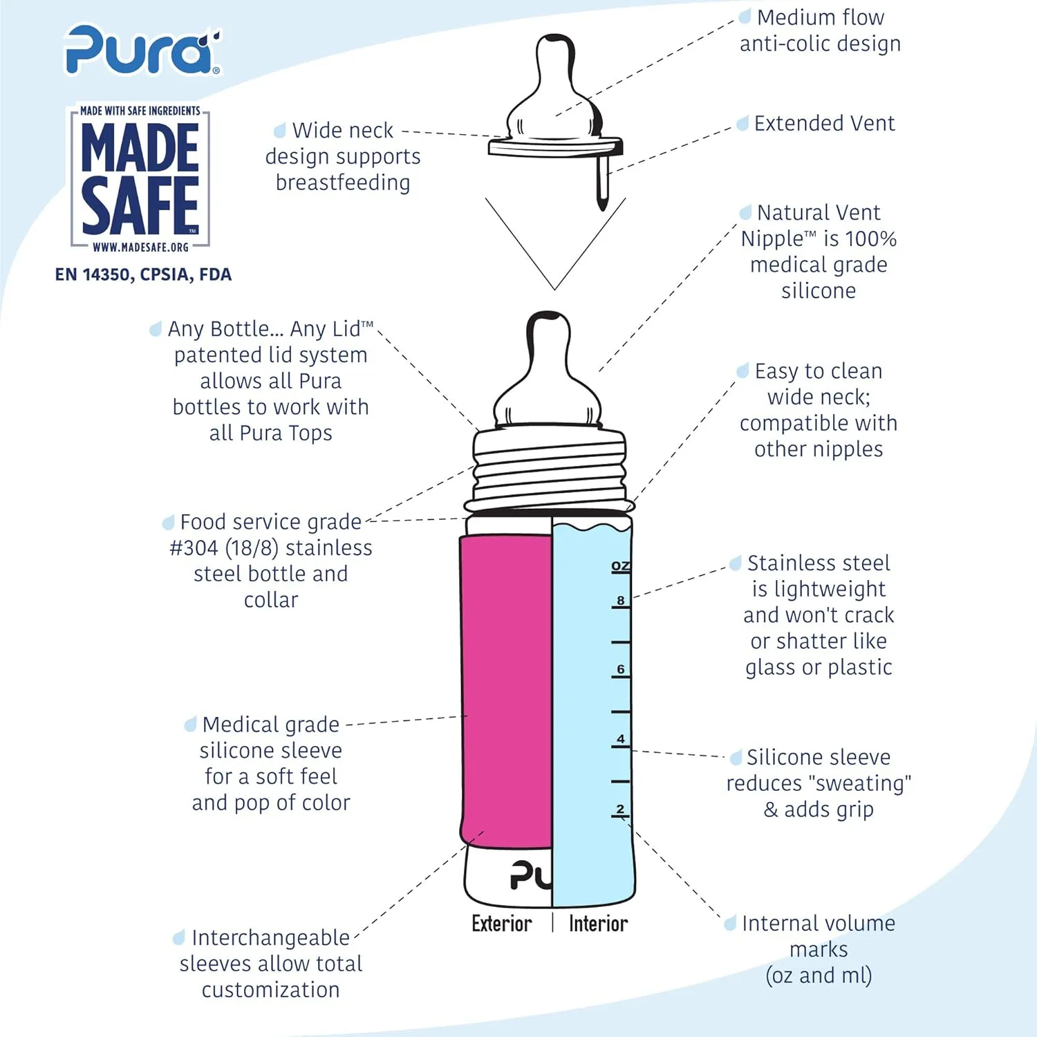 Pura Kiki 9oz/275ml Stainless Steel Infant Bottle w/Sleeve, Anti-Colic, 100% Plastic-Free, MadeSafe Certified, Medical-Grade Silicone, Medium-Flow Nipple, for Babies 3 Months & Up (Rose)
