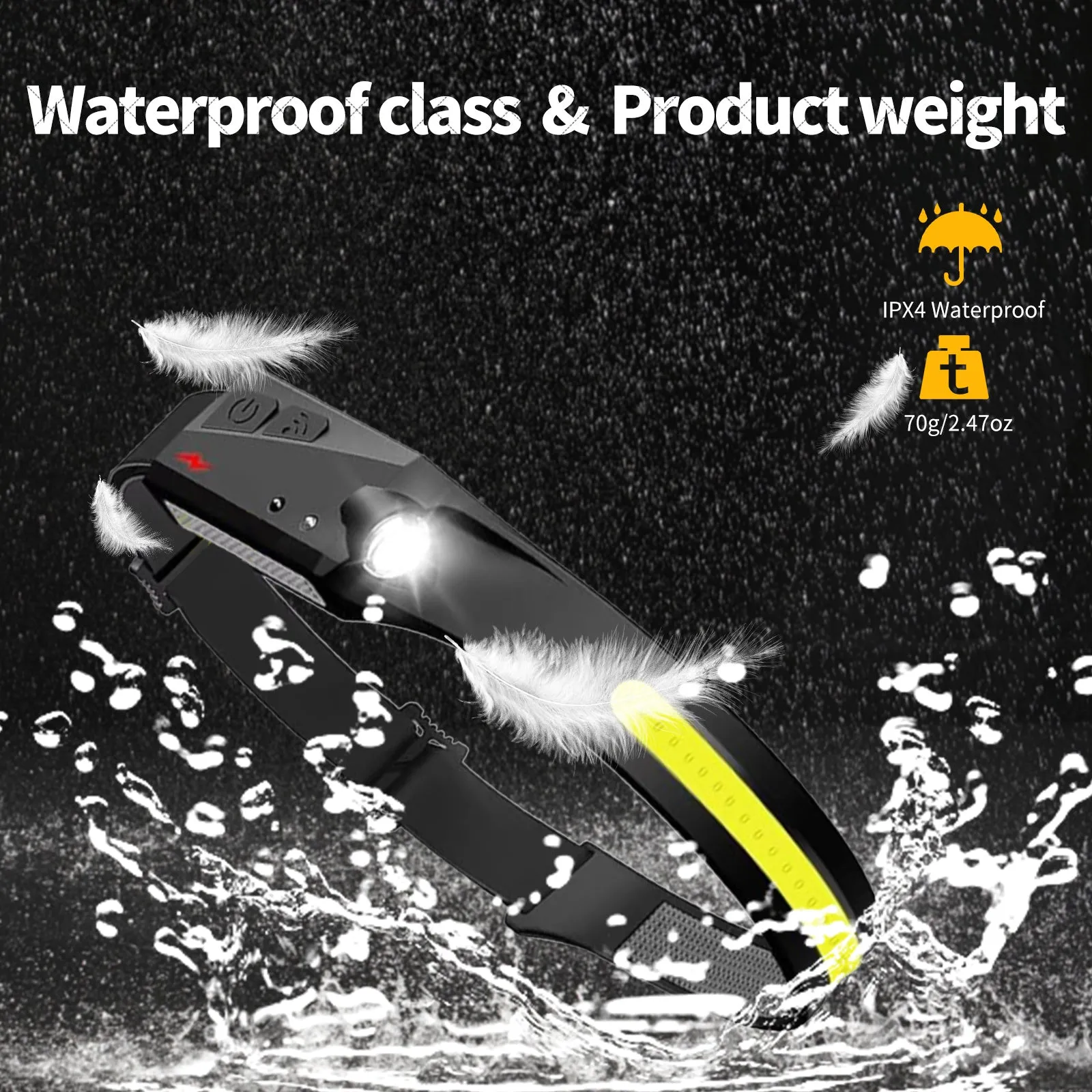 Rechargeable LED Headlamp ,COB230° Wide Beam Head Lamp , 5 Modes of Lightweight Head lamp with Motion Sensors, Type-C USB Charging Headlamps,Suitable for Night Running,Fishing, Cycling, Repairing