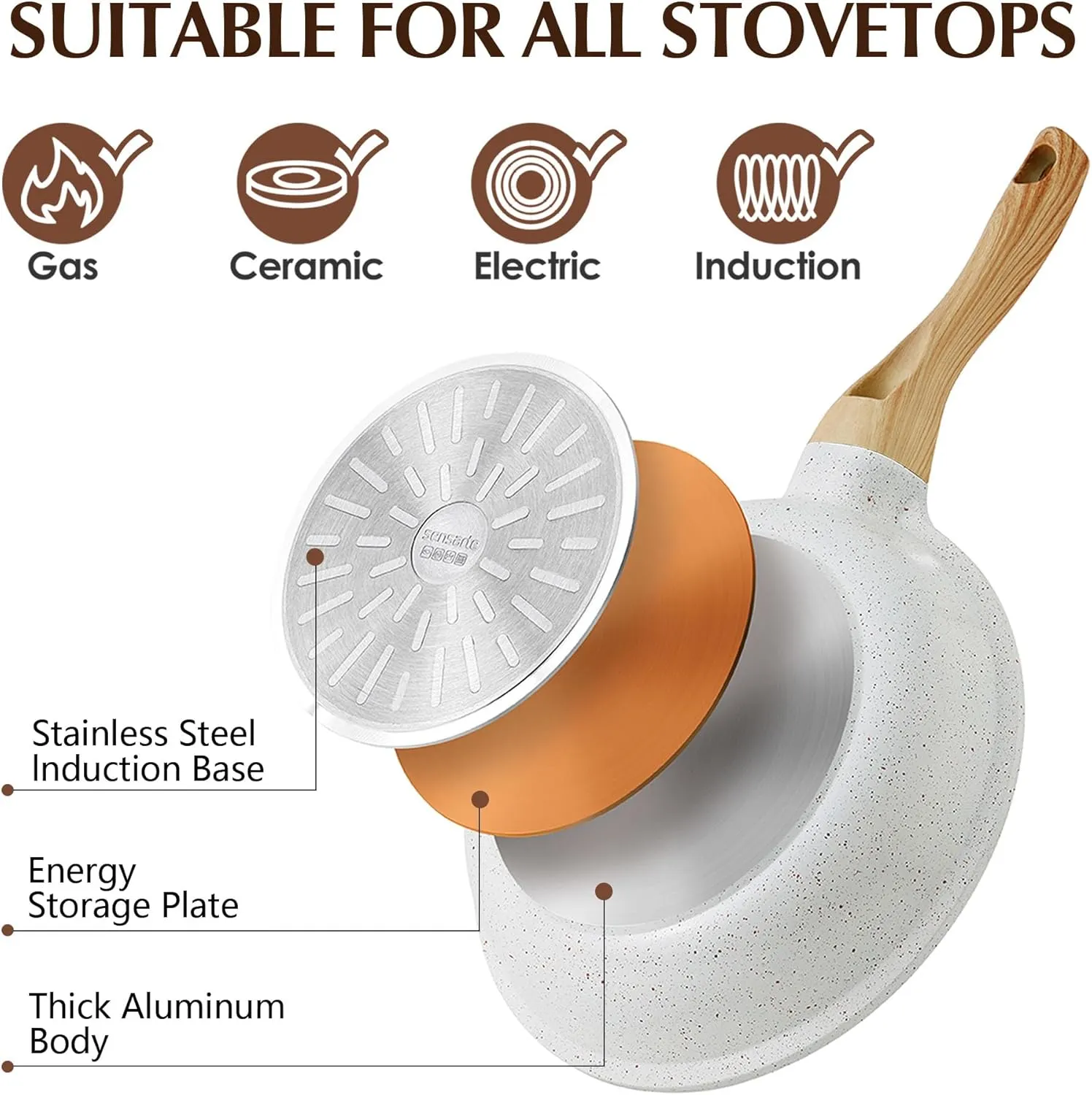 SENSARTE Nonstick Ceramic Frying Pan with Lid 8/9.5/10/11/12.5 Inch Omelet Pan Skillet, PFAS/PTFE/PFOA Free Healthy Non-toxic Chef's Pan Induction Compatible Egg Pan with Heat Resistant Handle