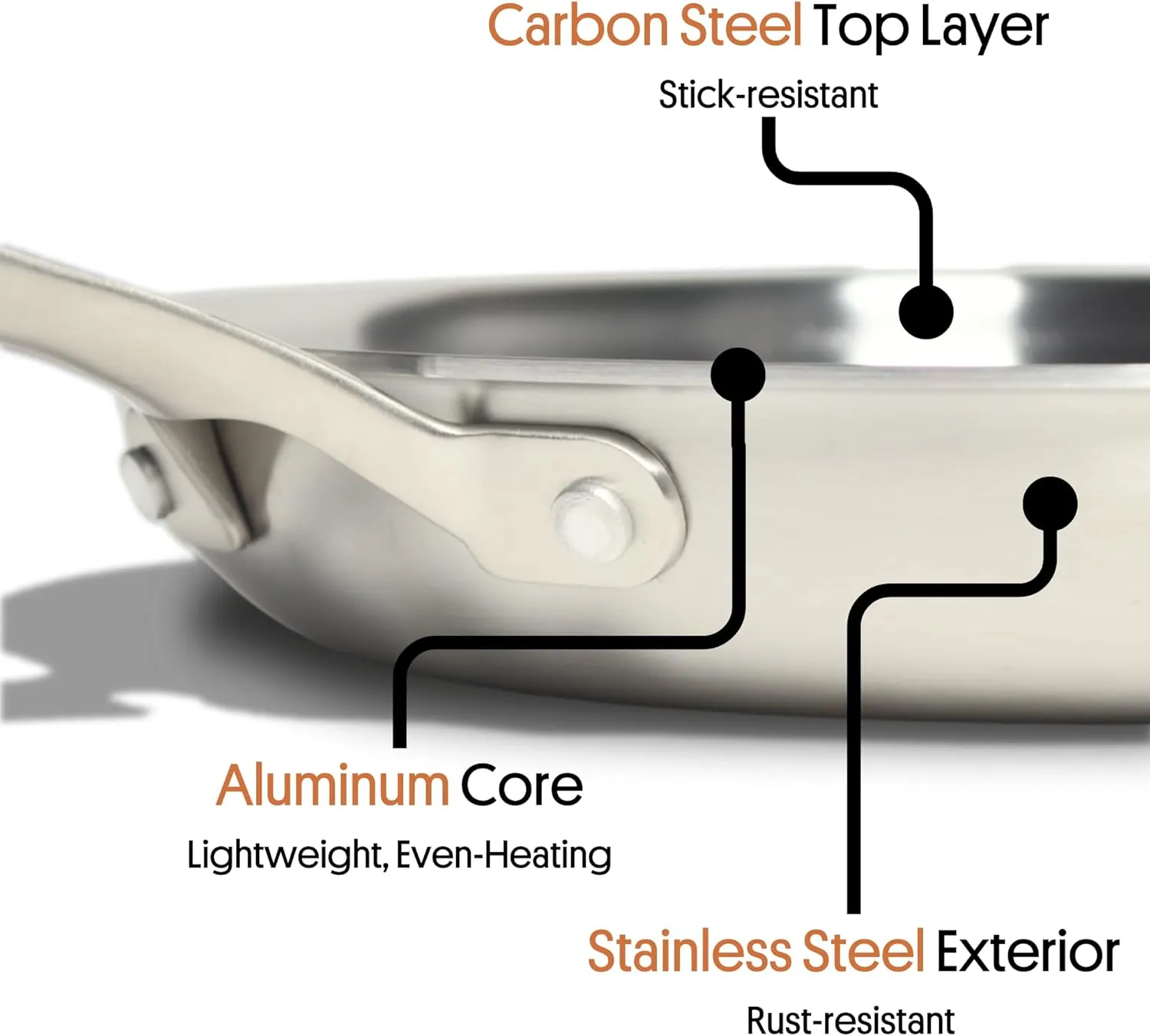 STRATA Carbon Steel Clad 8.5" Frying Pan Skillet, 3-Ply Carbon Steel Cookware with Aluminum Core, Lightweight (1.8 lbs), Even Heating, Stick-Resistant When Seasoned, Versatile & Fast-Heating