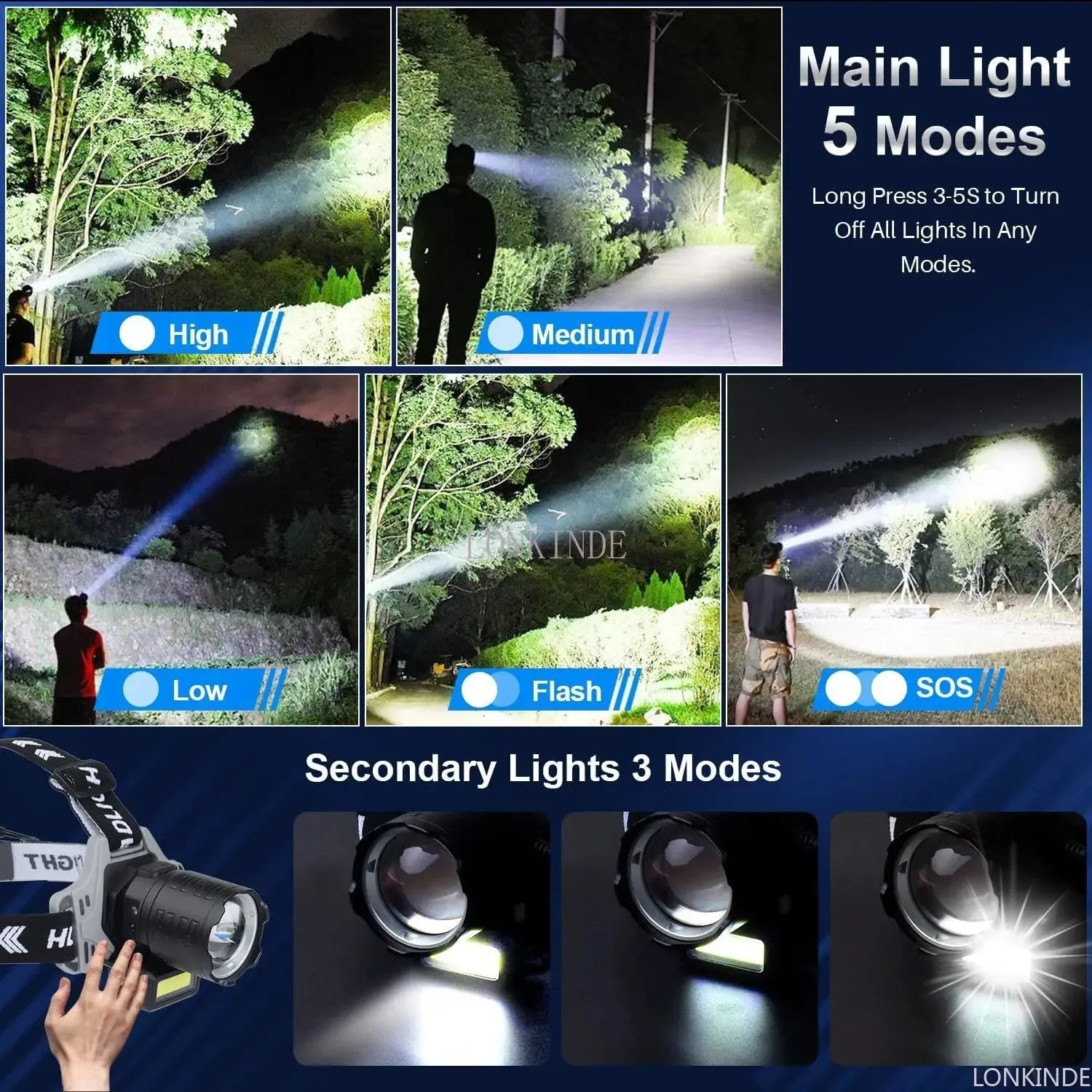 Super Bright White LED Headlamp with Motion Sensor